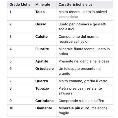 Scala di Mohs