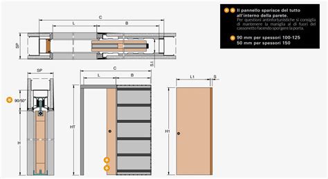 Schema controtelaio porta scorrevole