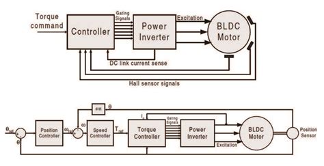 Schema di controllo dello scooter che non parte