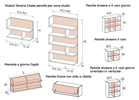 Schema di fissaggio mensola