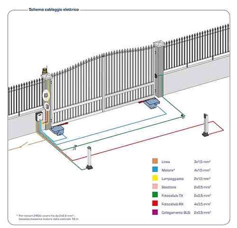 Schema di installazione cerniere cancello