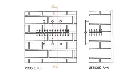 Schema di un martinetto piatto singolo e doppio