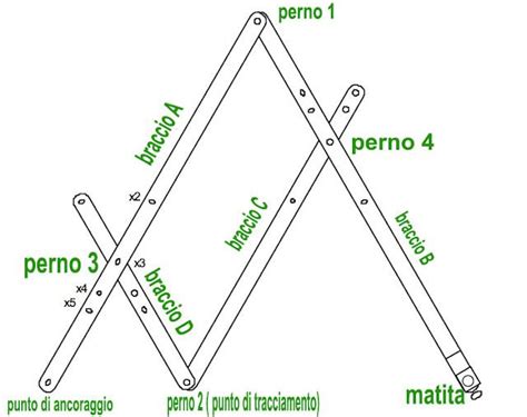 Schema di un pantografo