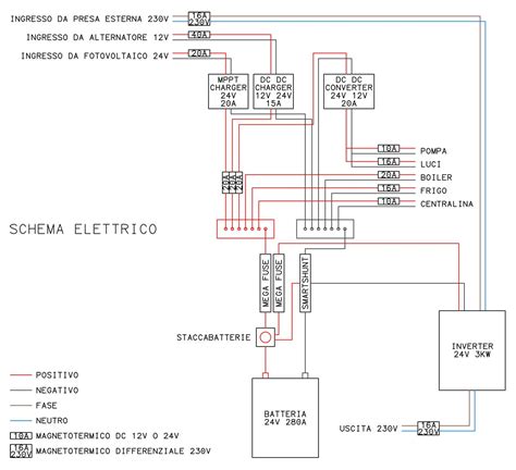 Schema elettrico bordatrice