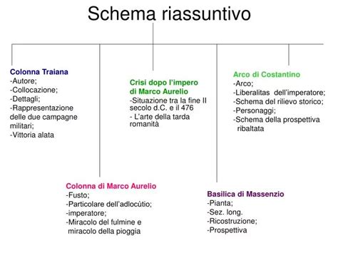 Schema riassuntivo della normativa sul legno strutturale