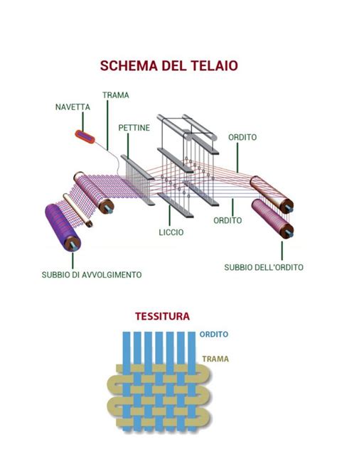 Schema tessitura volpe