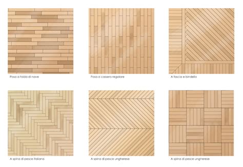 Schemi di posa parquet