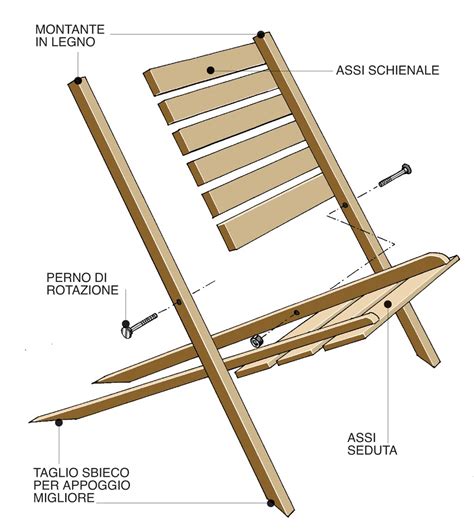 Sedia costruita con i pallet