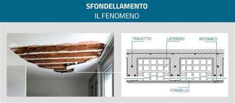 Sfondellamento dei solai