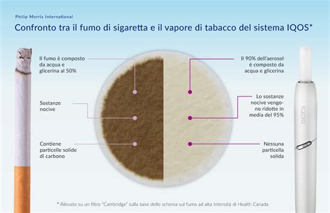 Sigaretta a tabacco riscaldato