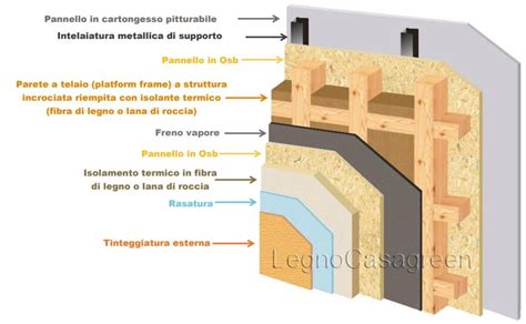 Sistema costruttivo a telaio