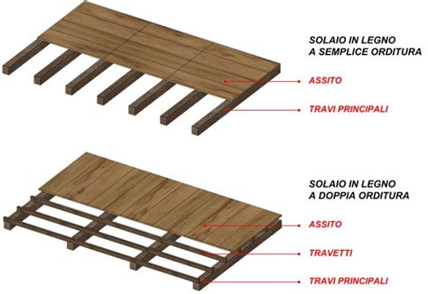 Solaio in legno a semplice orditura