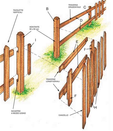 Staccionata in legno fai da te