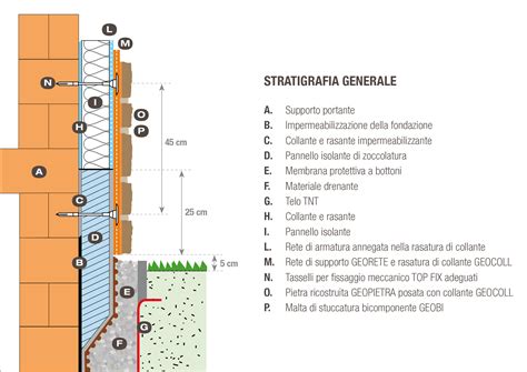 Stratigrafia strato superiore