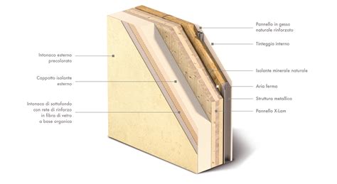 Struttura in legno X-Lam