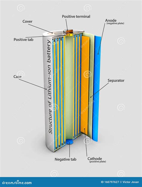 Struttura interna di una batteria