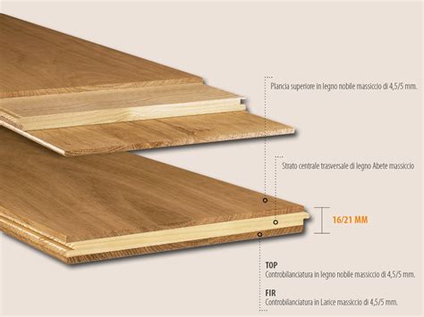 Struttura parquet multistrato