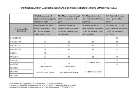 Tabella comparativa classi di resistenza AC