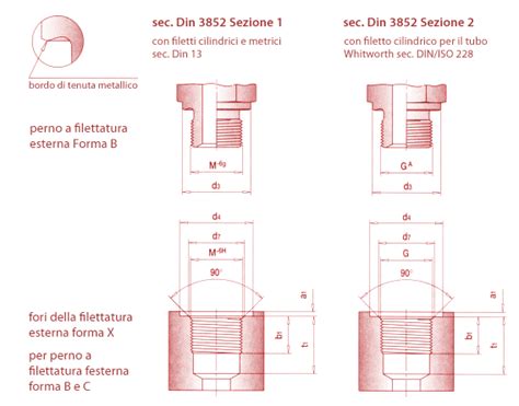 Tecniche di Avvitamento