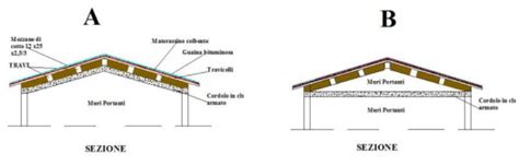 Tetto a una falda con travi in legno