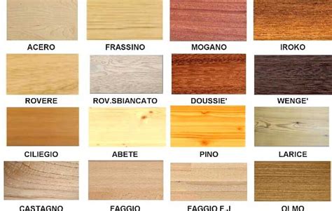 Tipi di legno per mobili