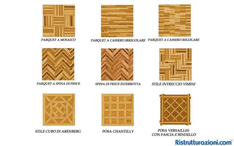Tipologie di Parquet