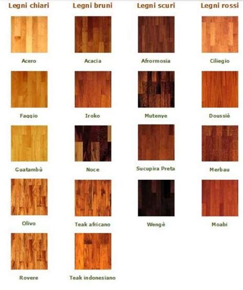Tipologie di pavimenti in legno