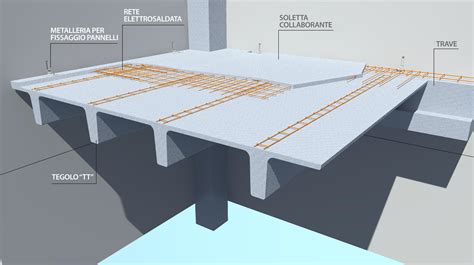 Tipologie di solai lignei