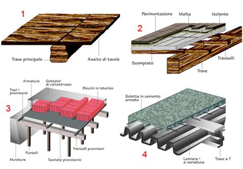Tipologie di solaio in legno