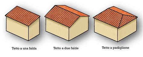 Tipologie di tetto
