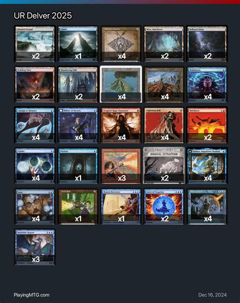UR Delver Deck