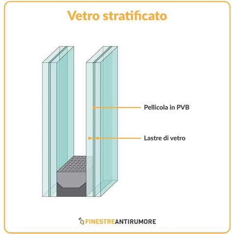 Vetro stratificato