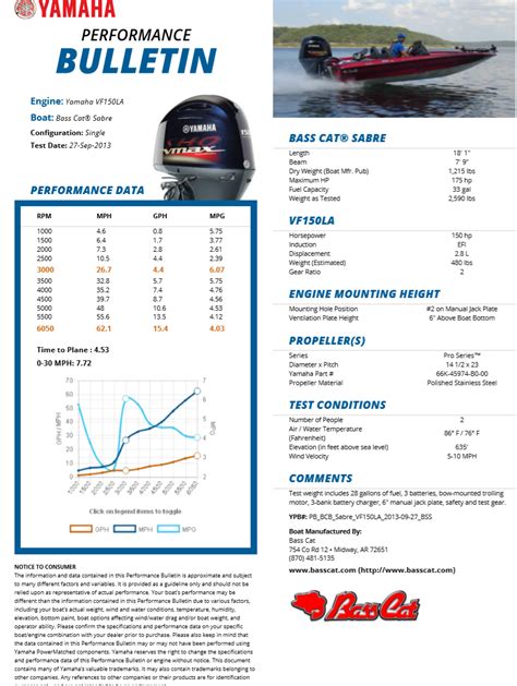 Yamaha vs Evinrude